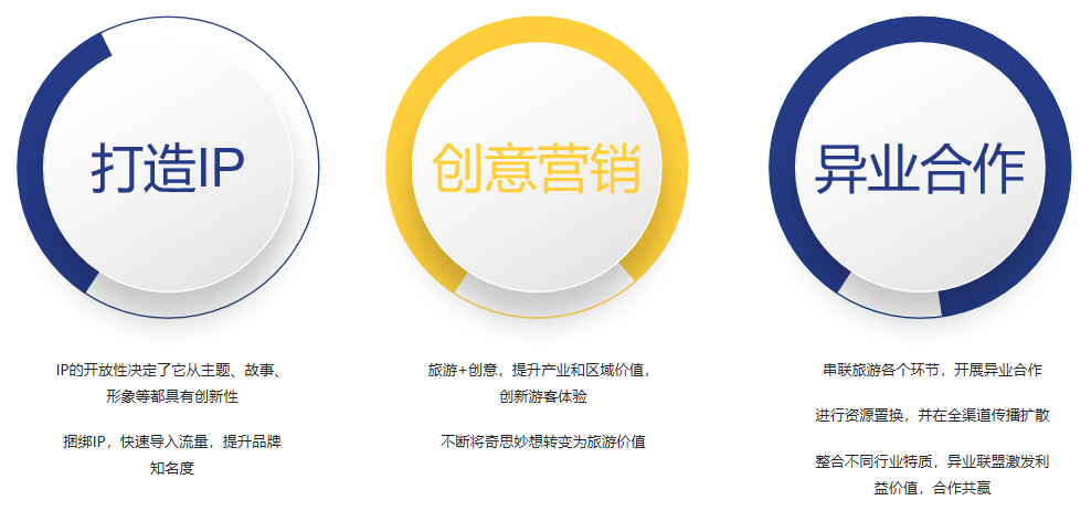 場(chǎng)景營(yíng)銷(xiāo)的內(nèi)容
