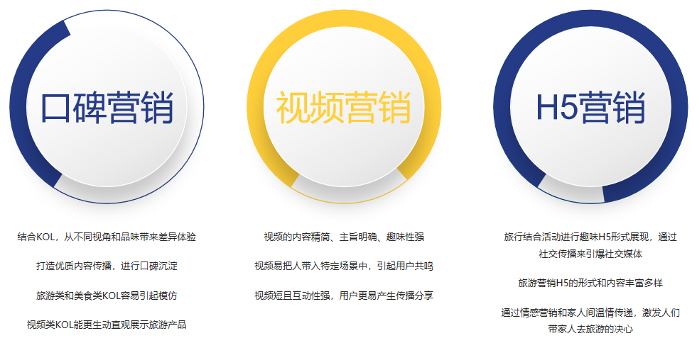 場(chǎng)景營(yíng)銷(xiāo)的手段