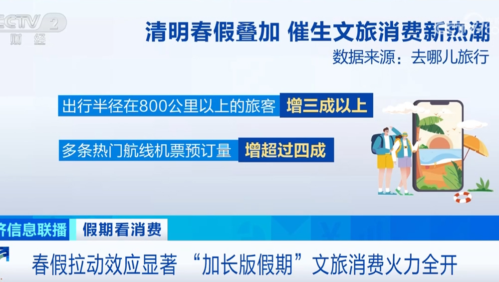 春假與清明假期疊加帶動文旅市場2.jpg